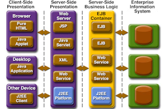 develop j2ee applications for you