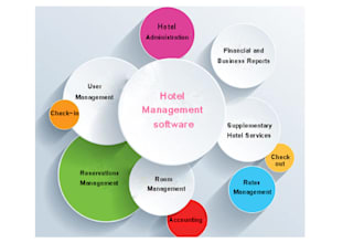 make a hotel management system for your business