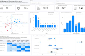 create custom business dashboards for data driven decisions