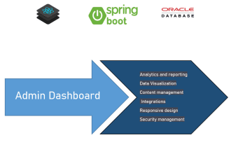 design and develop dashboard application using react, java spring boot