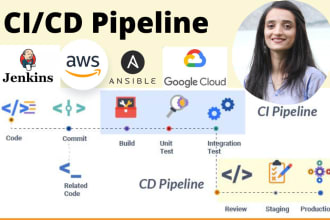 automate cicd pipeline with jenkins
