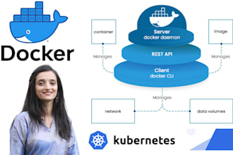 assist with docker and kubernetes