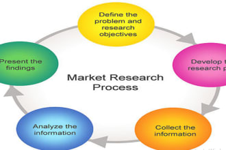 do market research, swot analysis, pestel, porters 5 and competitor analysis