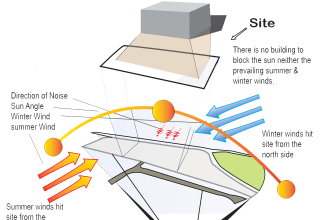 do architectural site environment analysis and maps