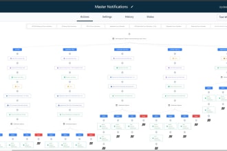 be your gohighlevel sales funnel expert gohighlevel automations expert