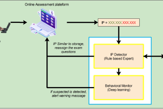draw diagrams and figures for your documents
