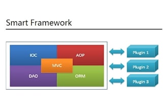 build Java web applications quickly
