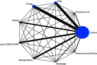 do network meta analysis of your data
