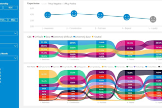 create interactive power bi dashboards and visualizations