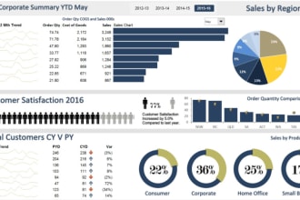 teach you how to create tableau dashboard