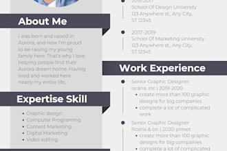 deliver professional cv writing, resume, cover letters