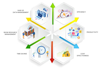 develop smart library system for you