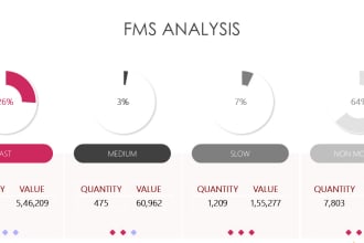do inventory stock analysis abc,fms,ved,hml