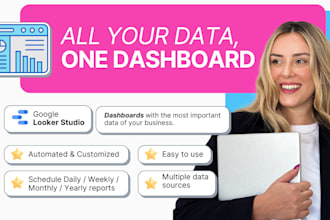 create a dashboard in looker studio