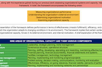 provide 450 questions for business assessments