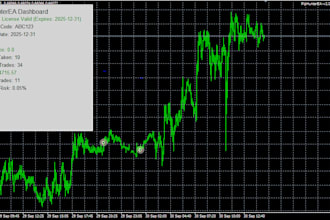 provide advanced piphunterea for metatrader 4  automated forex trading robot