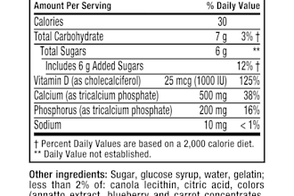 review your product labels for amazon