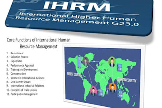 international human resources management essays