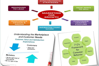 handle principles of marketing and consumer behavior