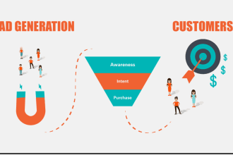 do lead generation, find email address contact info by web and linkedin research