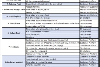 identify key performance metrics at different stages of your business