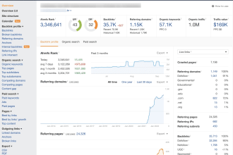 do guest post on high traffic brazil sport website
