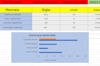transforme your pictures pdf fichier data and your business financial to excel