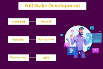 develop full stack web apps in java spring boot reactjs AWS