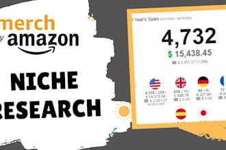 find best low competitions and profitables niches for merch by amazon