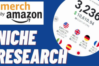 research best profitable niches for print on demand  merch by amazon