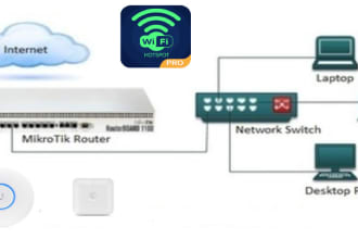 support mikrotik unify cambium cisco device