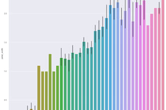 perform data cleaning data wrangling and visualization in python
