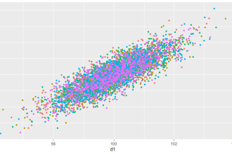 analize your statistical data using r or another language