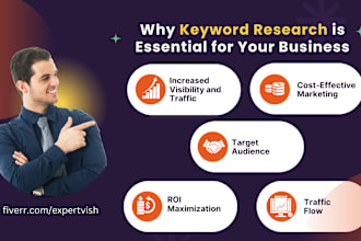run depth keyword research for your niche or business