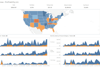 create modern tableau dashboards