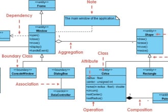 help you do uml diagram, system analysis and design, modeling
