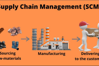 write supply chain and operations management essays and reports