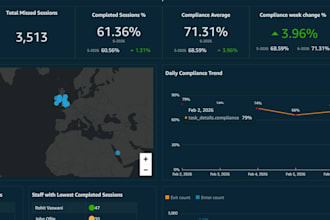 build professional quicksight dashboards with aws data integration