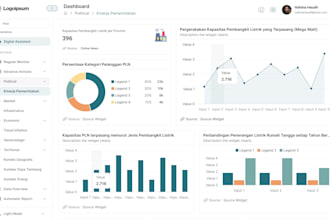 clean trendy and unique UI UX dashboard using figma