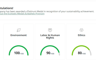 improve your ecovadis score and sustainability rating fast