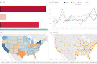 create tableau dashboards, charts, and stories