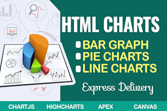 create interactive business charts, graphs for your website