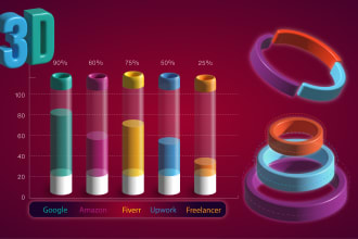 do 3d vector pie, line, bar, flow chart and graphs in illustrator