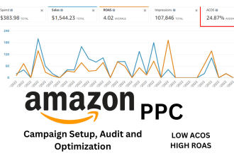 setup, optimize and manage your amazon PPC campaigns sponsored ads