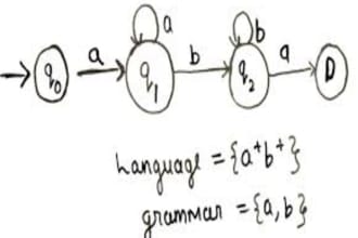assist you in theory of automata and computation task , mips