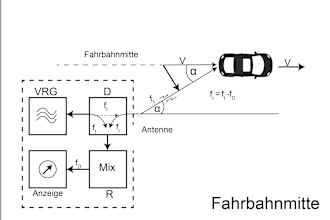 draw the illustration of mathematic, physics graph and figure