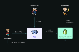 build shopify store and app using ruby on rails and mern