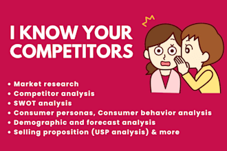 do MBA level business analysis and studies