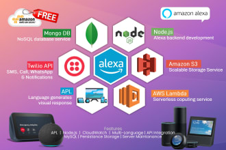 build your amazon alexa skill with AWS services