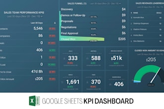 build an automated KPI dashboard from google sheets